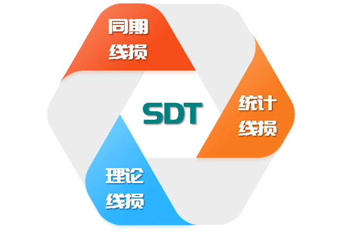 电网线损数据治理工具v3.0独立自主研发项目立项动员大会