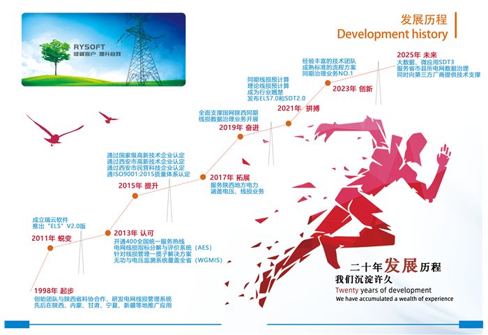 2025再出发