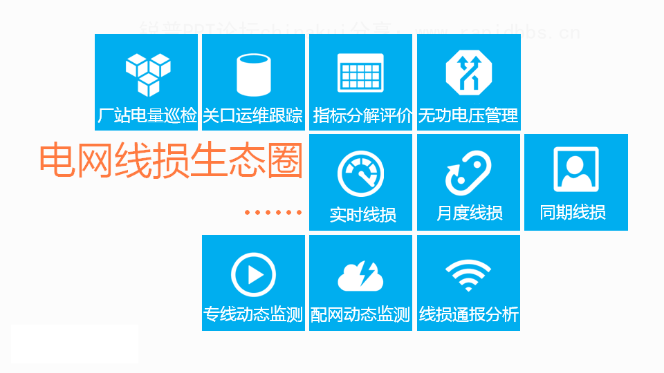 ELS电网线损管理生态圈 构成