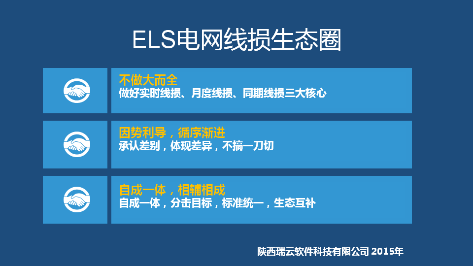 ELS电网线损管理生态圈 建设原则